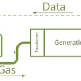 Groen datacenter van Microsoft op biogas opent volgende maand zijn deuren