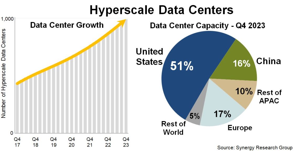 hyperscale_growth