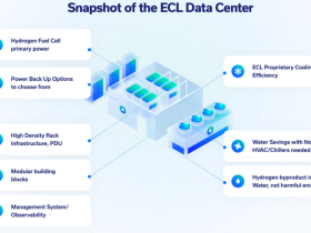 ECL lanceert off-grid datacenter op basis van groene waterstof