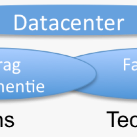 Blog Datacenter Organisation: Marco Wenzkowski over continuïteit = mensen + techniek